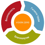  Vision Zero  